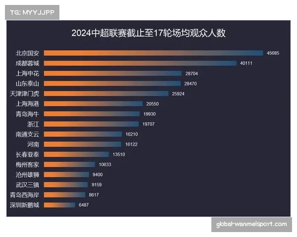 中超2024赛季16支球队名单公布 新赛季预计三月拉开帷幕 中超2024赛季16支球队名单公布 新赛季预计三月拉开帷幕